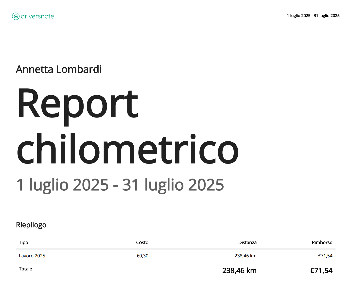 PDF report example